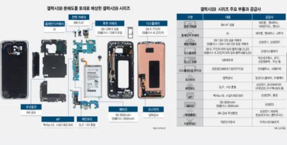 Galaxy S9 in allen Einzelteilen